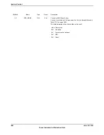 Предварительный просмотр 260 страницы Texas Instruments TM4C1294NCPDT Datasheet