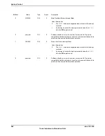 Предварительный просмотр 264 страницы Texas Instruments TM4C1294NCPDT Datasheet