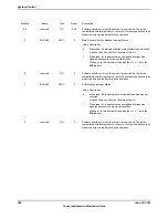 Предварительный просмотр 266 страницы Texas Instruments TM4C1294NCPDT Datasheet