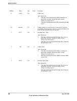 Предварительный просмотр 268 страницы Texas Instruments TM4C1294NCPDT Datasheet