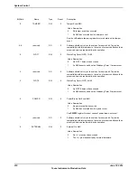 Предварительный просмотр 272 страницы Texas Instruments TM4C1294NCPDT Datasheet