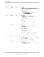 Предварительный просмотр 276 страницы Texas Instruments TM4C1294NCPDT Datasheet