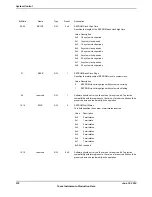 Предварительный просмотр 278 страницы Texas Instruments TM4C1294NCPDT Datasheet