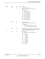 Предварительный просмотр 279 страницы Texas Instruments TM4C1294NCPDT Datasheet