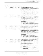 Предварительный просмотр 287 страницы Texas Instruments TM4C1294NCPDT Datasheet