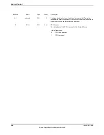 Предварительный просмотр 288 страницы Texas Instruments TM4C1294NCPDT Datasheet