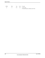 Предварительный просмотр 290 страницы Texas Instruments TM4C1294NCPDT Datasheet