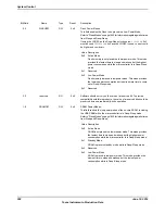 Предварительный просмотр 298 страницы Texas Instruments TM4C1294NCPDT Datasheet