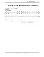 Предварительный просмотр 299 страницы Texas Instruments TM4C1294NCPDT Datasheet