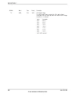 Предварительный просмотр 304 страницы Texas Instruments TM4C1294NCPDT Datasheet