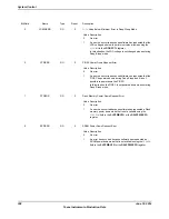 Предварительный просмотр 308 страницы Texas Instruments TM4C1294NCPDT Datasheet