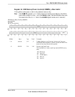 Предварительный просмотр 313 страницы Texas Instruments TM4C1294NCPDT Datasheet