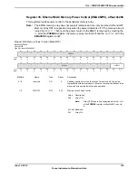 Предварительный просмотр 315 страницы Texas Instruments TM4C1294NCPDT Datasheet