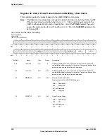 Предварительный просмотр 316 страницы Texas Instruments TM4C1294NCPDT Datasheet