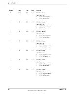 Предварительный просмотр 324 страницы Texas Instruments TM4C1294NCPDT Datasheet