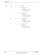 Предварительный просмотр 330 страницы Texas Instruments TM4C1294NCPDT Datasheet