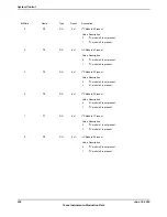 Предварительный просмотр 334 страницы Texas Instruments TM4C1294NCPDT Datasheet