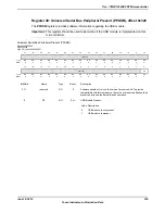 Предварительный просмотр 335 страницы Texas Instruments TM4C1294NCPDT Datasheet