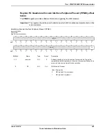 Предварительный просмотр 341 страницы Texas Instruments TM4C1294NCPDT Datasheet