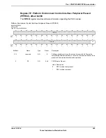 Предварительный просмотр 343 страницы Texas Instruments TM4C1294NCPDT Datasheet