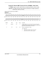 Предварительный просмотр 351 страницы Texas Instruments TM4C1294NCPDT Datasheet