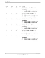 Предварительный просмотр 356 страницы Texas Instruments TM4C1294NCPDT Datasheet