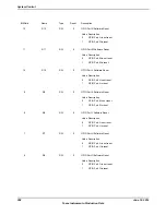 Предварительный просмотр 358 страницы Texas Instruments TM4C1294NCPDT Datasheet