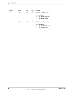 Предварительный просмотр 366 страницы Texas Instruments TM4C1294NCPDT Datasheet