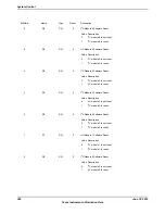 Предварительный просмотр 368 страницы Texas Instruments TM4C1294NCPDT Datasheet