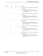 Предварительный просмотр 381 страницы Texas Instruments TM4C1294NCPDT Datasheet