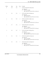 Предварительный просмотр 383 страницы Texas Instruments TM4C1294NCPDT Datasheet