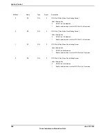 Предварительный просмотр 384 страницы Texas Instruments TM4C1294NCPDT Datasheet