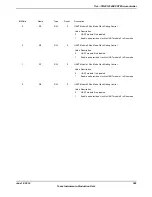 Предварительный просмотр 389 страницы Texas Instruments TM4C1294NCPDT Datasheet