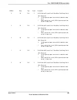 Предварительный просмотр 405 страницы Texas Instruments TM4C1294NCPDT Datasheet