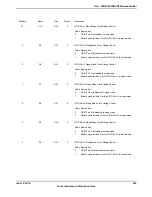 Предварительный просмотр 407 страницы Texas Instruments TM4C1294NCPDT Datasheet