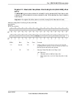 Предварительный просмотр 411 страницы Texas Instruments TM4C1294NCPDT Datasheet