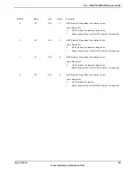 Предварительный просмотр 413 страницы Texas Instruments TM4C1294NCPDT Datasheet