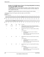 Предварительный просмотр 428 страницы Texas Instruments TM4C1294NCPDT Datasheet