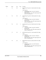 Предварительный просмотр 429 страницы Texas Instruments TM4C1294NCPDT Datasheet