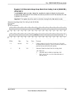 Предварительный просмотр 435 страницы Texas Instruments TM4C1294NCPDT Datasheet