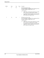 Предварительный просмотр 452 страницы Texas Instruments TM4C1294NCPDT Datasheet