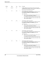 Предварительный просмотр 454 страницы Texas Instruments TM4C1294NCPDT Datasheet