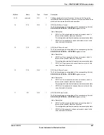 Предварительный просмотр 457 страницы Texas Instruments TM4C1294NCPDT Datasheet