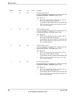 Предварительный просмотр 458 страницы Texas Instruments TM4C1294NCPDT Datasheet