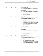 Предварительный просмотр 459 страницы Texas Instruments TM4C1294NCPDT Datasheet