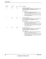 Предварительный просмотр 460 страницы Texas Instruments TM4C1294NCPDT Datasheet