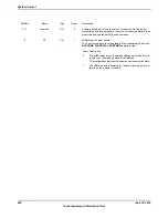 Предварительный просмотр 462 страницы Texas Instruments TM4C1294NCPDT Datasheet