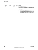 Предварительный просмотр 466 страницы Texas Instruments TM4C1294NCPDT Datasheet