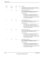 Предварительный просмотр 468 страницы Texas Instruments TM4C1294NCPDT Datasheet