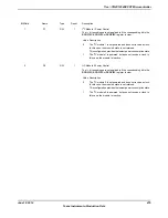 Предварительный просмотр 475 страницы Texas Instruments TM4C1294NCPDT Datasheet